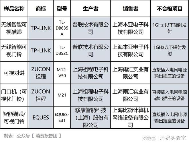 TP-LINK等5款不合格EVO视讯智能可视门铃评测(图2)