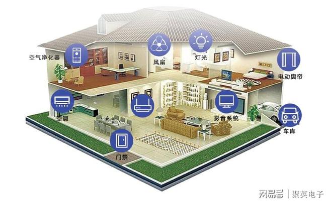 远程控制系统现代生活EVO视讯智能家居(图2)