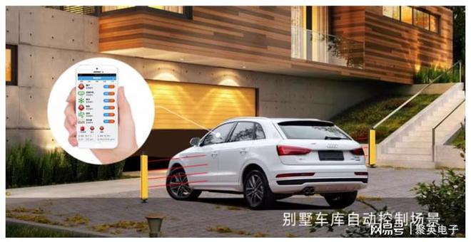 远程控制系统现代生活EVO视讯智能家居(图7)