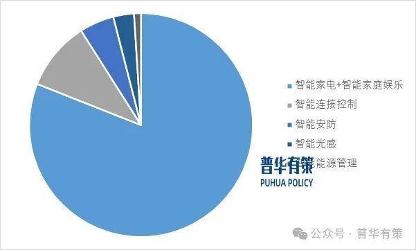 家居行业细分市场调研及投资可行性分析报告EVO视讯平台2025-2031年智能(图2)