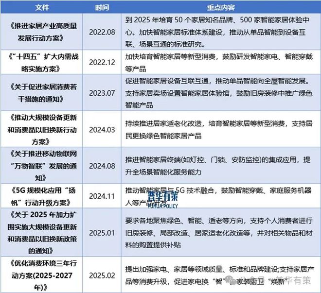 家居行业细分市场调研及投资可行性分析报告EVO视讯平台2025-2031年智能(图3)