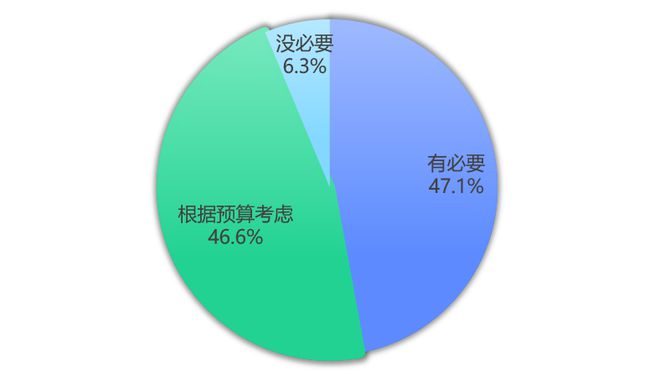 居市场洞察：细分领域趋势与挑战EVO真人