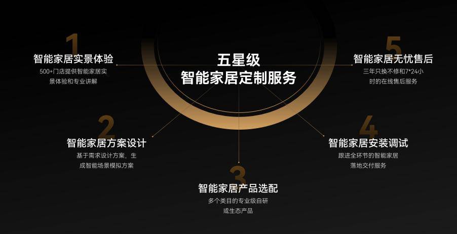 ight易来以专业全屋智能赋能《梦想改造家EVO视讯真人梦想改造光为灵魂！Yeel(图3)