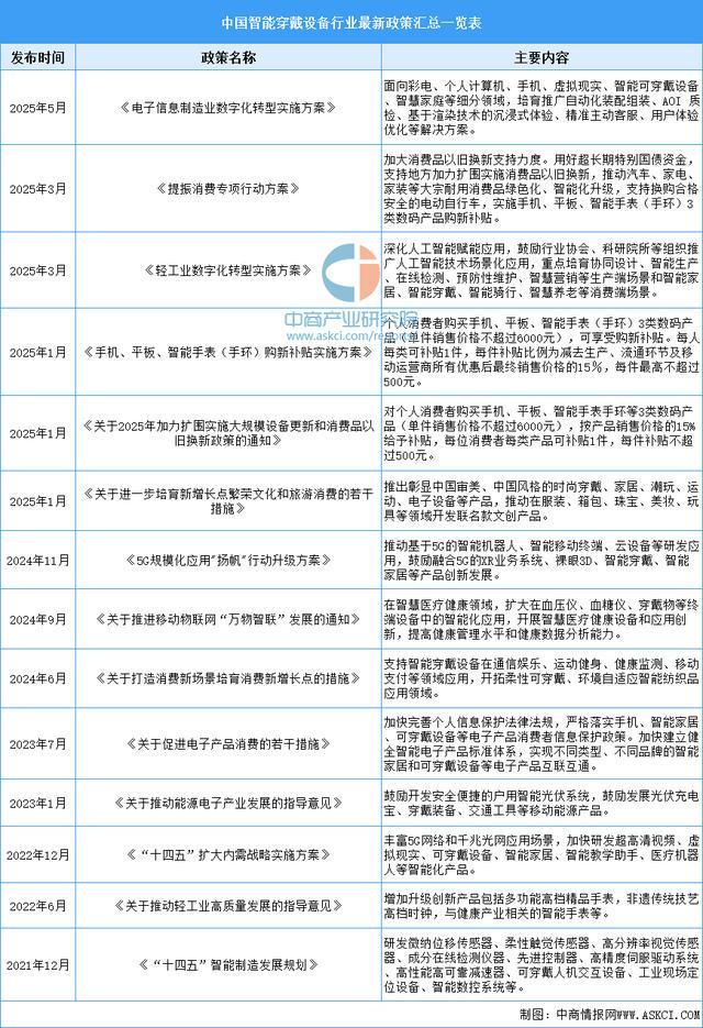 设备行业市场前景预测研究报告(简版)EVO视讯平台2025年中国智能穿戴(图10) 设备行业市场前景预测研究报告(简版)EVO视讯平台2025年中国智能穿戴(图10)