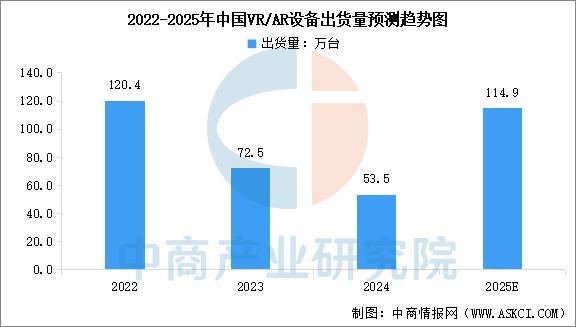 设备行业市场前景预测研究报告(简版)EVO视讯平台2025年中国智能穿戴(图2) 设备行业市场前景预测研究报告(简版)EVO视讯平台2025年中国智能穿戴(图2)