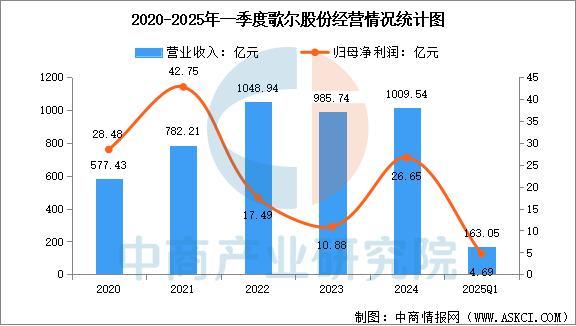 设备行业市场前景预测研究报告(简版)EVO视讯平台2025年中国智能穿戴(图16) 设备行业市场前景预测研究报告(简版)EVO视讯平台2025年中国智能穿戴(图16)
