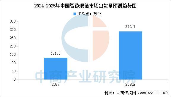 设备行业市场前景预测研究报告(简版)EVO视讯平台2025年中国智能穿戴(图15) 设备行业市场前景预测研究报告(简版)EVO视讯平台2025年中国智能穿戴(图15)