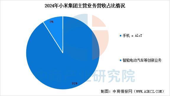 设备行业市场前景预测研究报告(简版)EVO视讯平台2025年中国智能穿戴(图11) 设备行业市场前景预测研究报告(简版)EVO视讯平台2025年中国智能穿戴(图11)