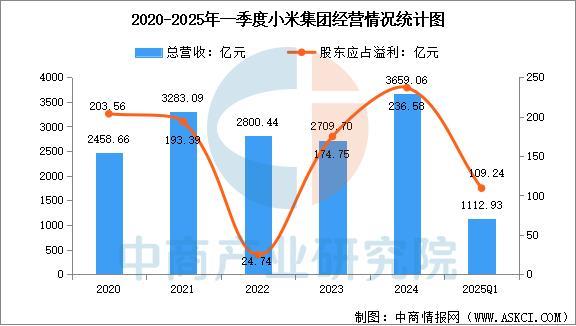 设备行业市场前景预测研究报告(简版)EVO视讯平台2025年中国智能穿戴(图5) 设备行业市场前景预测研究报告(简版)EVO视讯平台2025年中国智能穿戴(图5)