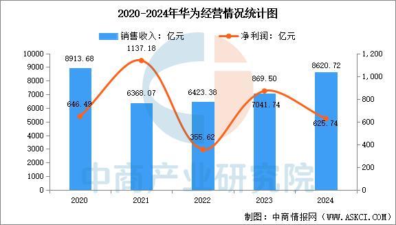 设备行业市场前景预测研究报告(简版)EVO视讯平台2025年中国智能穿戴(图3) 设备行业市场前景预测研究报告(简版)EVO视讯平台2025年中国智能穿戴(图3)