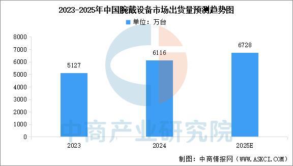 设备行业市场前景预测研究报告(简版)EVO视讯平台2025年中国智能穿戴(图14) 设备行业市场前景预测研究报告(简版)EVO视讯平台2025年中国智能穿戴(图14)