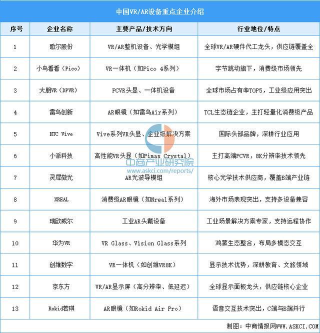设备行业市场前景预测研究报告(简版)EVO视讯平台2025年中国智能穿戴(图8) 设备行业市场前景预测研究报告(简版)EVO视讯平台2025年中国智能穿戴(图8)