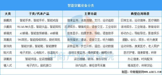设备行业市场前景预测研究报告(简版)EVO视讯平台2025年中国智能穿戴(图17) 设备行业市场前景预测研究报告(简版)EVO视讯平台2025年中国智能穿戴(图17)